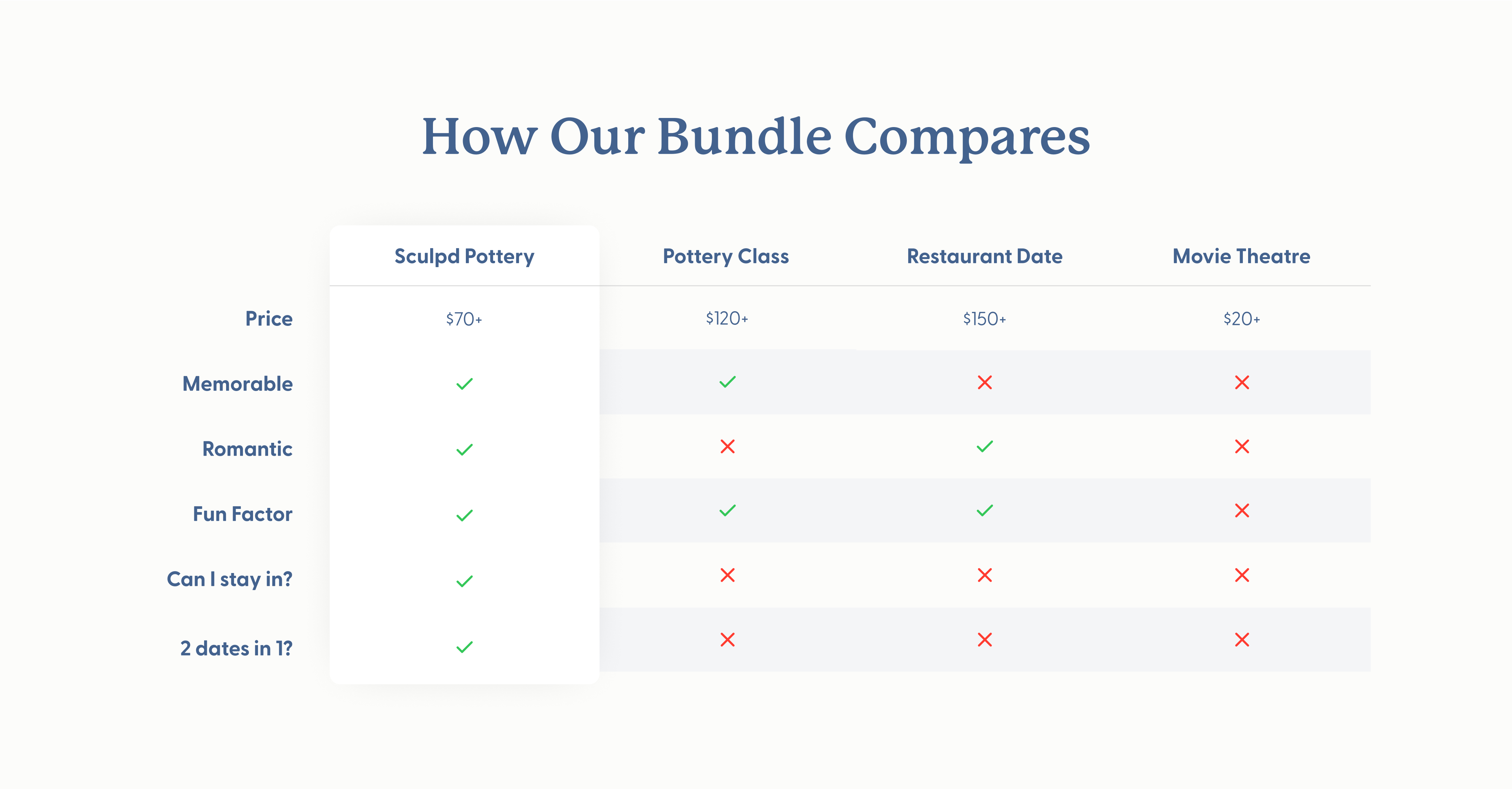 Date bundle comparison table